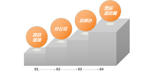 四級(jí)質(zhì)量控制